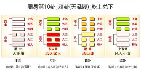 天澤履感情|周易10履卦：天澤履